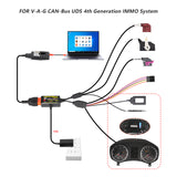 GODIAG GT115 VAG MQB  IMMO4 CAN-Bus UDS Test Platform with POGO PIN to Read & Write Data